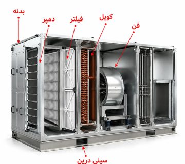 هواساز چیست