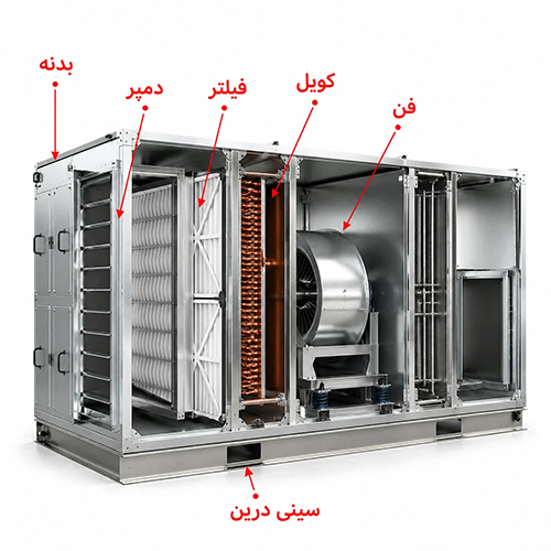 هواساز چیست