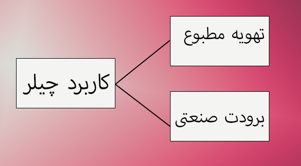 کاربرد چیلر